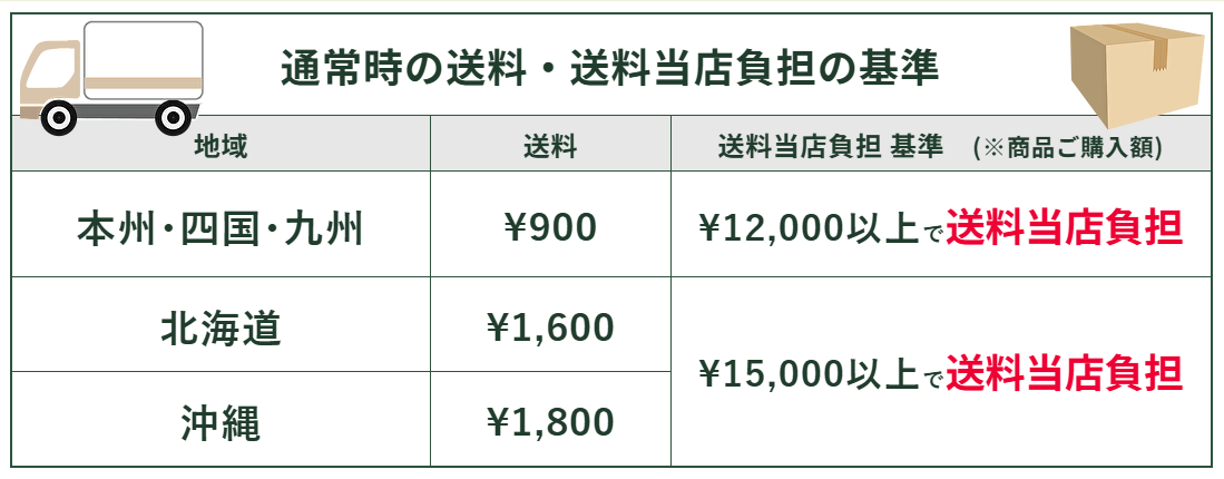 ハイブリッドナノガラス／クルーズジャパンの通常時の送料・送料当店負担の基準について【送料優遇企画実施中の場合は別途設定】