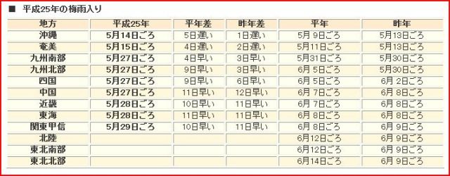 気象庁発表平成25年の梅雨入りと梅雨明けの時期（速報値25.5.31）-1