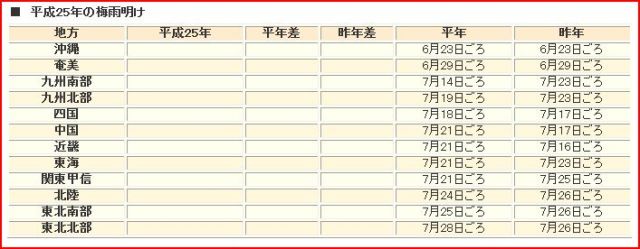 気象庁発表平成25年の梅雨入りと梅雨明けの時期（速報値25.5.31）-2