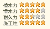 クイックビュークリア性能評価